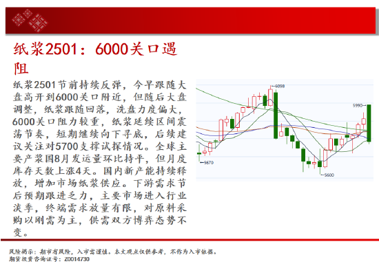 中天期貨:玉米回踩均線 生豬有企穩(wěn)跡象  第16張