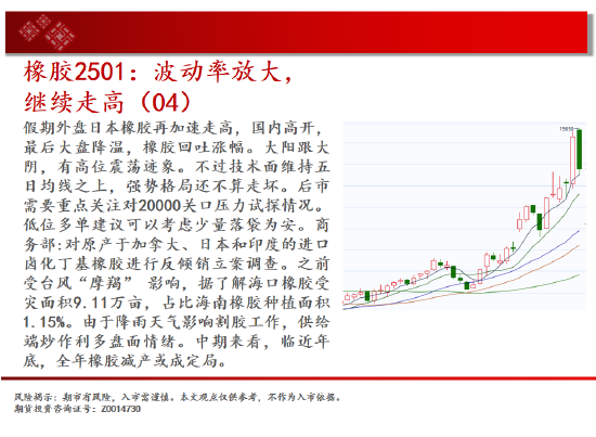 中天期貨:玉米回踩均線 生豬有企穩(wěn)跡象  第19張