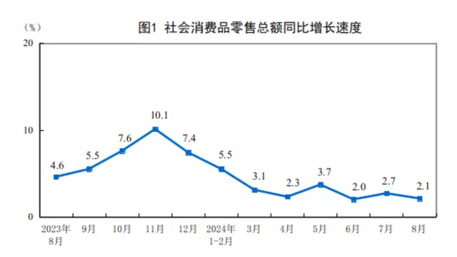 一夜間樓市火爆、股市火爆、消費火熱，中產又行了？  第4張