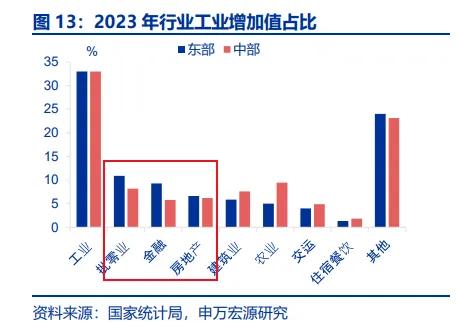 一夜間樓市火爆、股市火爆、消費火熱，中產又行了？  第8張