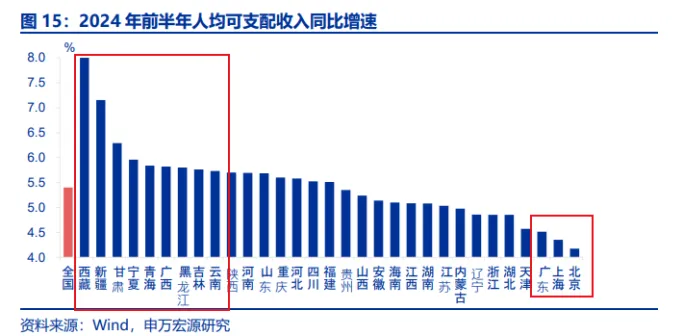 一夜間樓市火爆、股市火爆、消費火熱，中產又行了？  第9張