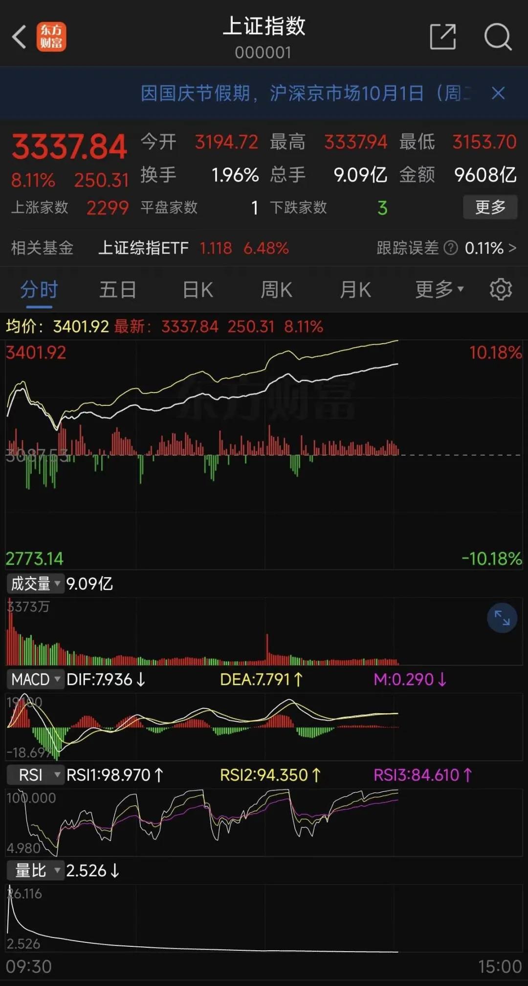 一夜間樓市火爆、股市火爆、消費火熱，中產又行了？  第12張