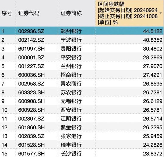 銀行板塊不再集體“破凈” 招商銀行市凈率率先恢復(fù)至“1字頭”