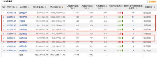 瘋牛來了，超4000只權(quán)益類基金扭虧為盈，超200只爆漲超30%，那些表現(xiàn)居前的基金還能上車嗎？  第8張