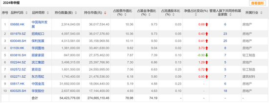 瘋牛來了，超4000只權(quán)益類基金扭虧為盈，超200只爆漲超30%，那些表現(xiàn)居前的基金還能上車嗎？  第10張