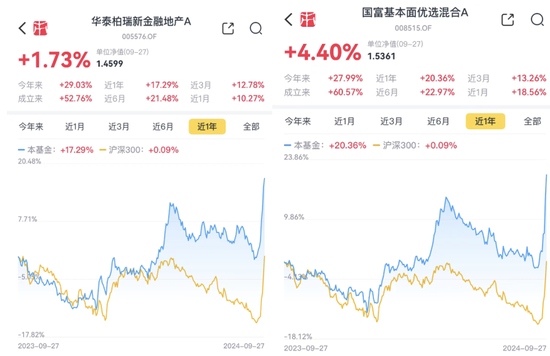 瘋牛來了，超4000只權(quán)益類基金扭虧為盈，超200只爆漲超30%，那些表現(xiàn)居前的基金還能上車嗎？  第20張