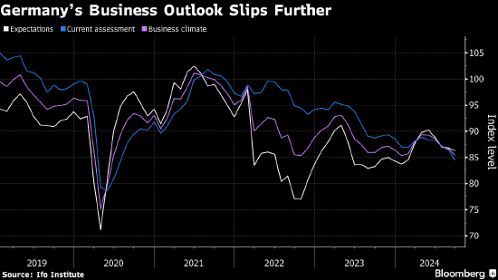 德國(guó)央行行長(zhǎng)內(nèi)格爾：2024年該國(guó)經(jīng)濟(jì)可能再陷萎縮