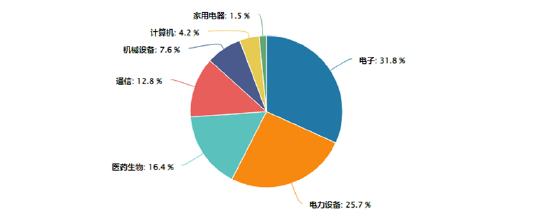 A股成交額首次突破3萬億元！泛科技集體狂歡，雙創(chuàng)龍頭ETF再現(xiàn)20CM漲停！48股牢牢封板，券商ETF強勢3連板！  第5張