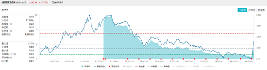 A股成交額首次突破3萬億元！泛科技集體狂歡，雙創(chuàng)龍頭ETF再現(xiàn)20CM漲停！48股牢牢封板，券商ETF強勢3連板！  第6張