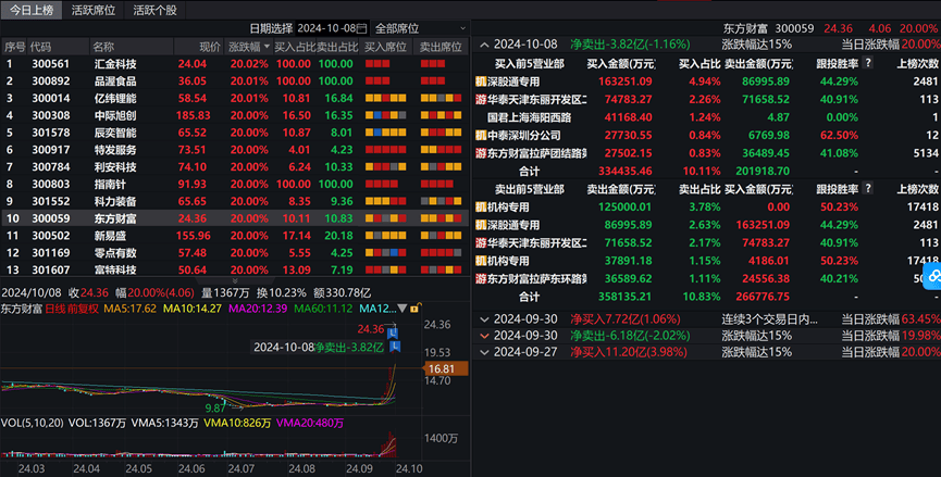 凈流出近1700億元，資金在出逃！多只龍頭股遭大手筆拋售