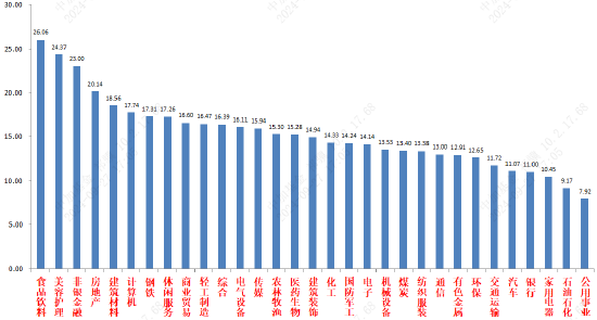 中加基金固收周報︱十一假期恒指等表現(xiàn)延續(xù)強勢  第2張