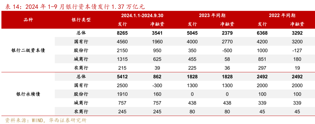 信用債距離拐點(diǎn)還有多遠(yuǎn)  第21張