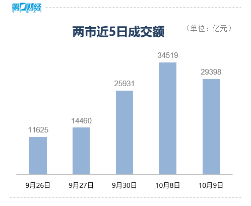 收盤｜創(chuàng)業(yè)板指大跌超10% 全市場(chǎng)超5000只個(gè)股下跌