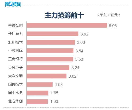 收盤｜創(chuàng)業(yè)板指大跌超10% 全市場超5000只個(gè)股下跌  第5張