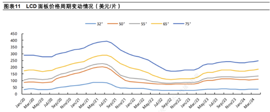 TCL科技百億收購(gòu)背后：新能源光伏業(yè)務(wù)虧損  第1張