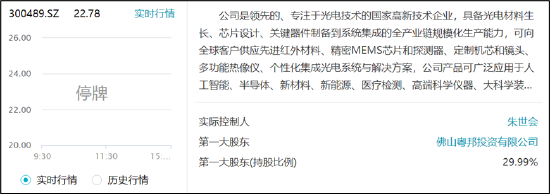 朱世會再次上演資產注入資本套利戲碼？光智科技資金曾被"掏空" 警惕先導電科關聯(lián)交易