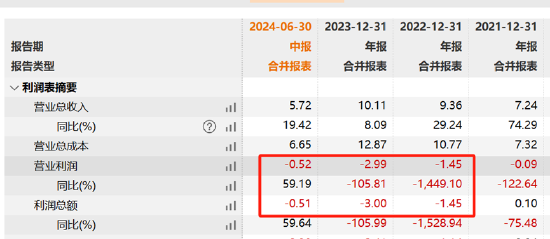 朱世會再次上演資產(chǎn)注入資本套利戲碼？光智科技資金曾被"掏空" 警惕先導(dǎo)電科關(guān)聯(lián)交易