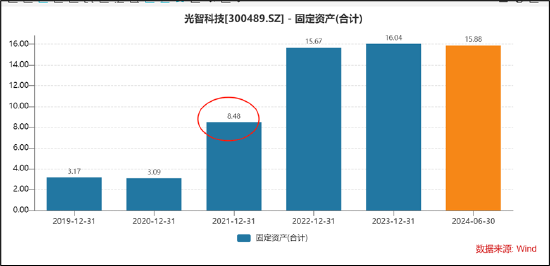 朱世會(huì)再次上演資產(chǎn)注入資本套利戲碼？光智科技資金曾被"掏空" 警惕先導(dǎo)電科關(guān)聯(lián)交易  第4張