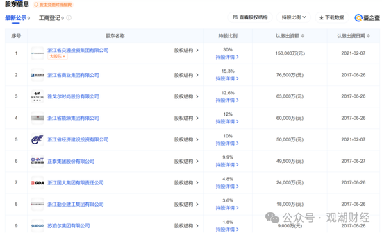 總經(jīng)理執(zhí)掌帥印 公開募“將”的浙商財險“將帥”齊換！高歌猛進向50億保費沖刺