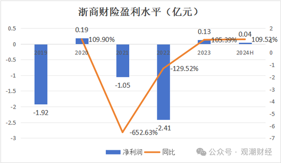 總經(jīng)理執(zhí)掌帥印 公開(kāi)募“將”的浙商財(cái)險(xiǎn)“將帥”齊換！高歌猛進(jìn)向50億保費(fèi)沖刺  第8張