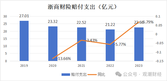 總經(jīng)理執(zhí)掌帥印 公開(kāi)募“將”的浙商財(cái)險(xiǎn)“將帥”齊換！高歌猛進(jìn)向50億保費(fèi)沖刺  第12張