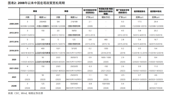 汪濤：中國(guó)短期內(nèi)將推出重大財(cái)政刺激措施