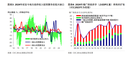 汪濤：中國短期內(nèi)將推出重大財政刺激措施  第4張