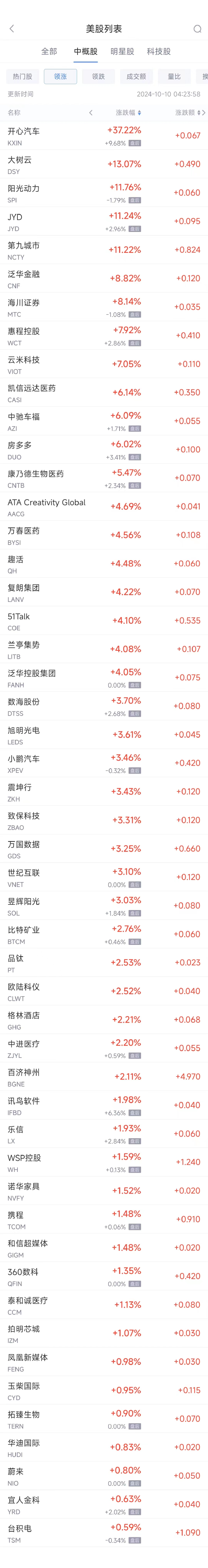 周三熱門中概股漲跌不一 臺(tái)積電漲0.6%，阿里巴巴跌1.6%