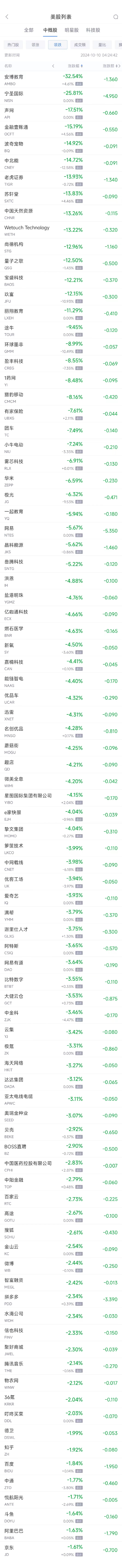 周三熱門中概股漲跌不一 臺積電漲0.6%，阿里巴巴跌1.6%  第2張