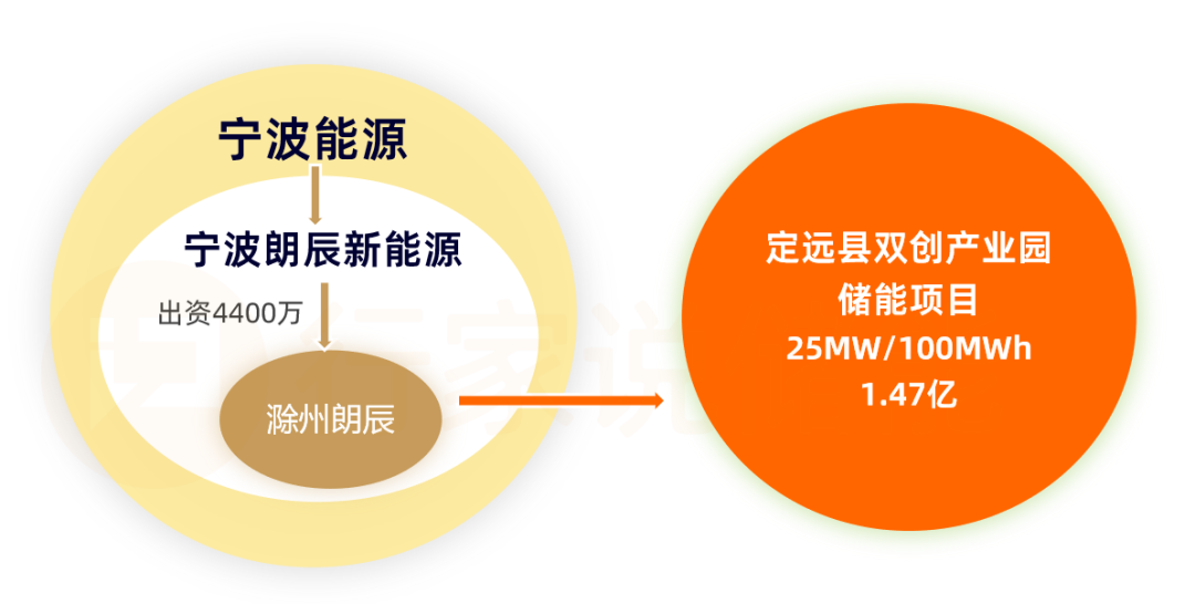 100變30MWh！這一工商業(yè)儲(chǔ)能為何縮水？