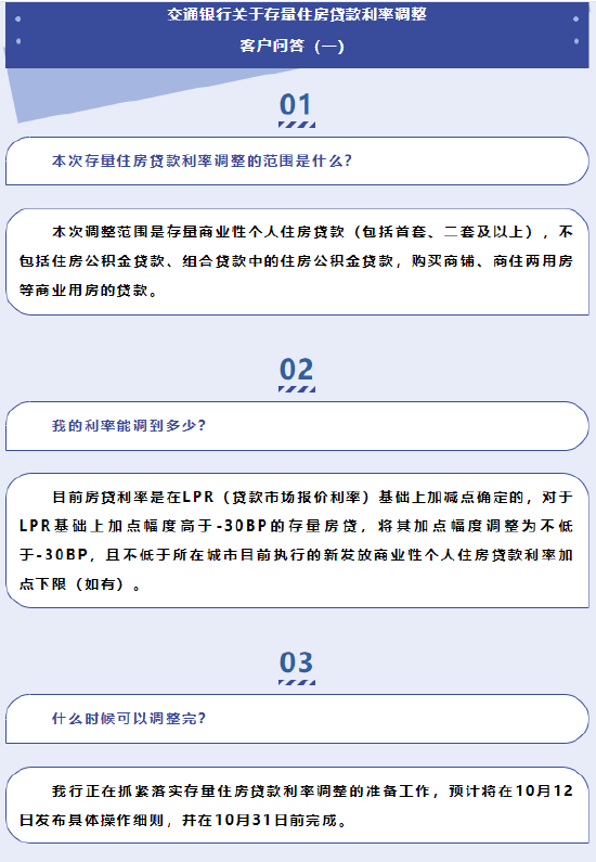 多家銀行發(fā)布公告 事關(guān)存量房貸利率調(diào)整  第2張