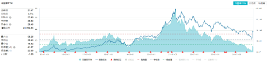 資金、消息、估值多方助力，食品ETF（515710）攻勢(shì)不斷，盤中摸高4.38%！“茅五瀘”集體大漲  第3張