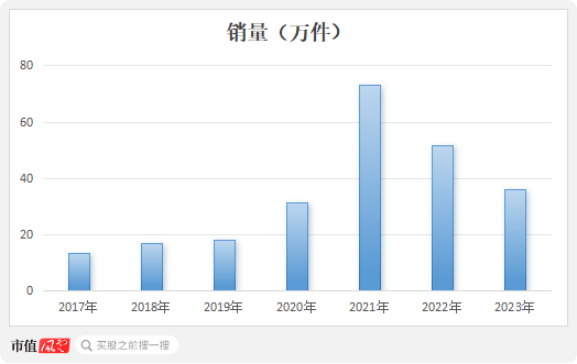 業(yè)績縮水一半，市值跌掉9成，600億灰飛煙滅，50億就不回購！迪阿股份：讓老板獨(dú)攬17億分紅怎么啦！  第10張