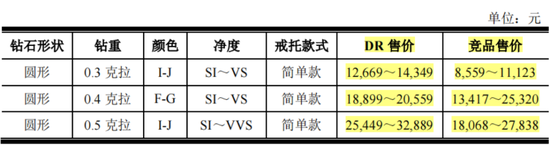 業(yè)績縮水一半，市值跌掉9成，600億灰飛煙滅，50億就不回購！迪阿股份：讓老板獨(dú)攬17億分紅怎么啦！  第11張