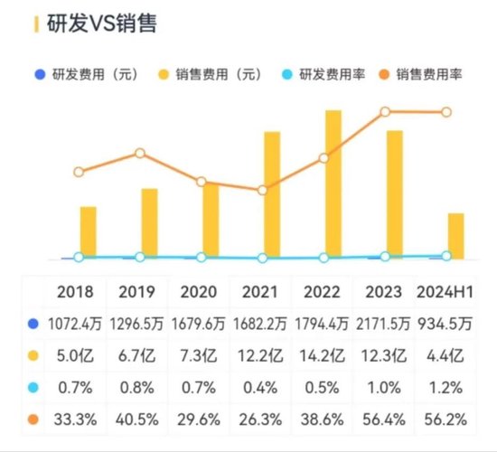 業(yè)績縮水一半，市值跌掉9成，600億灰飛煙滅，50億就不回購！迪阿股份：讓老板獨(dú)攬17億分紅怎么啦！  第14張