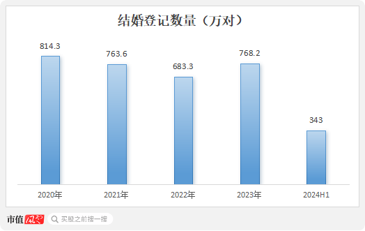 業(yè)績縮水一半，市值跌掉9成，600億灰飛煙滅，50億就不回購！迪阿股份：讓老板獨(dú)攬17億分紅怎么啦！  第17張