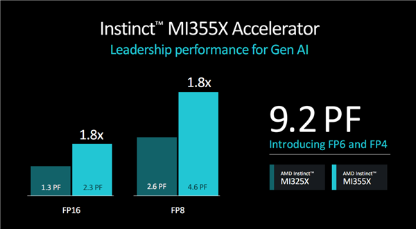 288GB海量?jī)?nèi)存！AMD官宣下代GPU加速卡Instinct MI355X：3nm CNDA4全新架構(gòu)