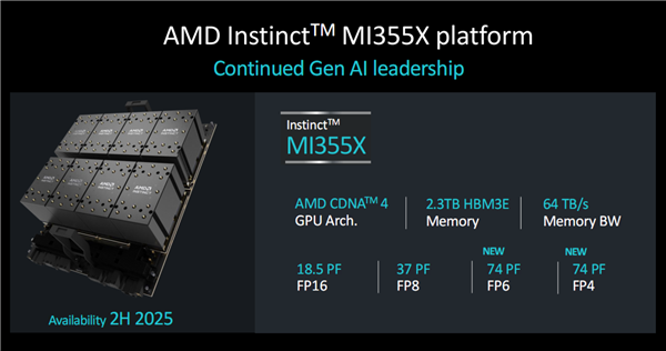 288GB海量內(nèi)存！AMD官宣下代GPU加速卡Instinct MI355X：3nm CNDA4全新架構(gòu)  第4張