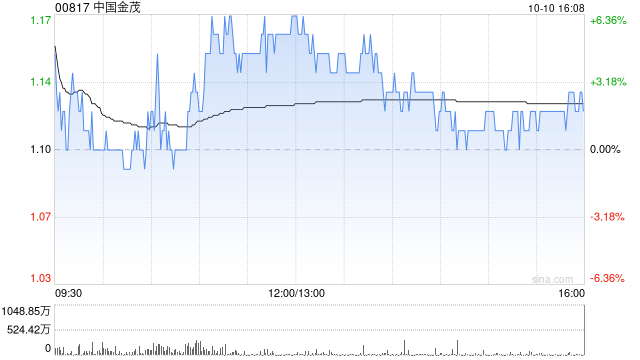 中國金茂前9個月累計取得銷售額約634.04億元