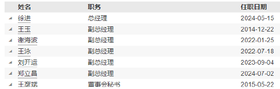 任職7年 九泰基金督察長陳沛因個人原因離任  第3張