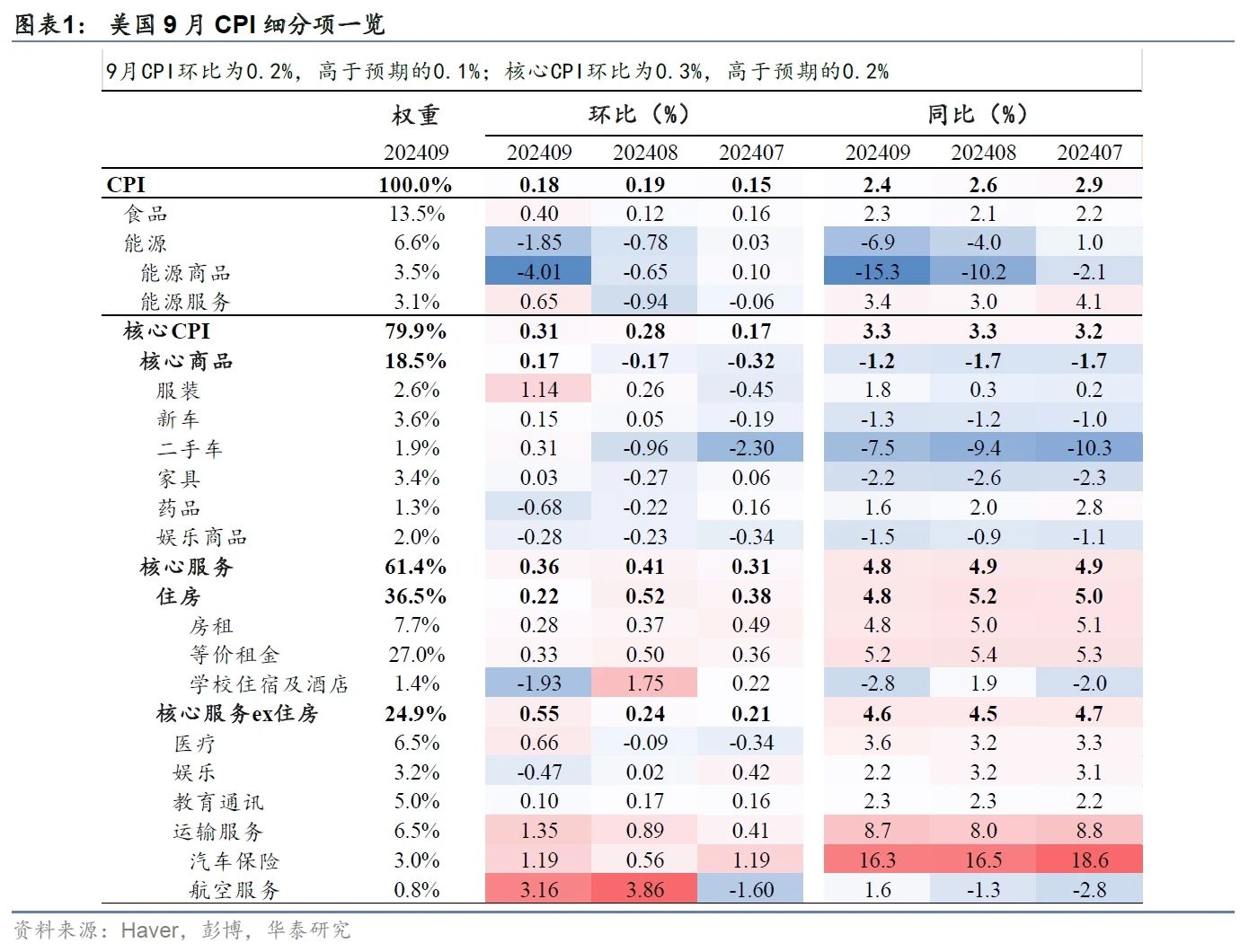 美國通脹超預期升溫 市場后續(xù)將如何演繹？