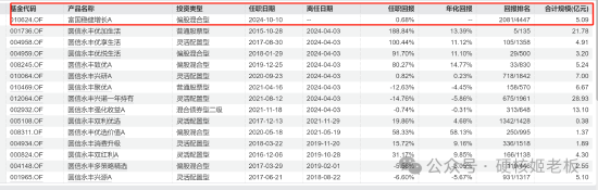 范妍，靜悄悄的接管了一只老基金  第2張