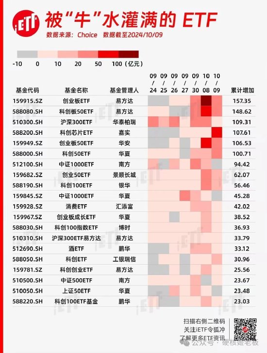 范妍，靜悄悄的接管了一只老基金  第4張