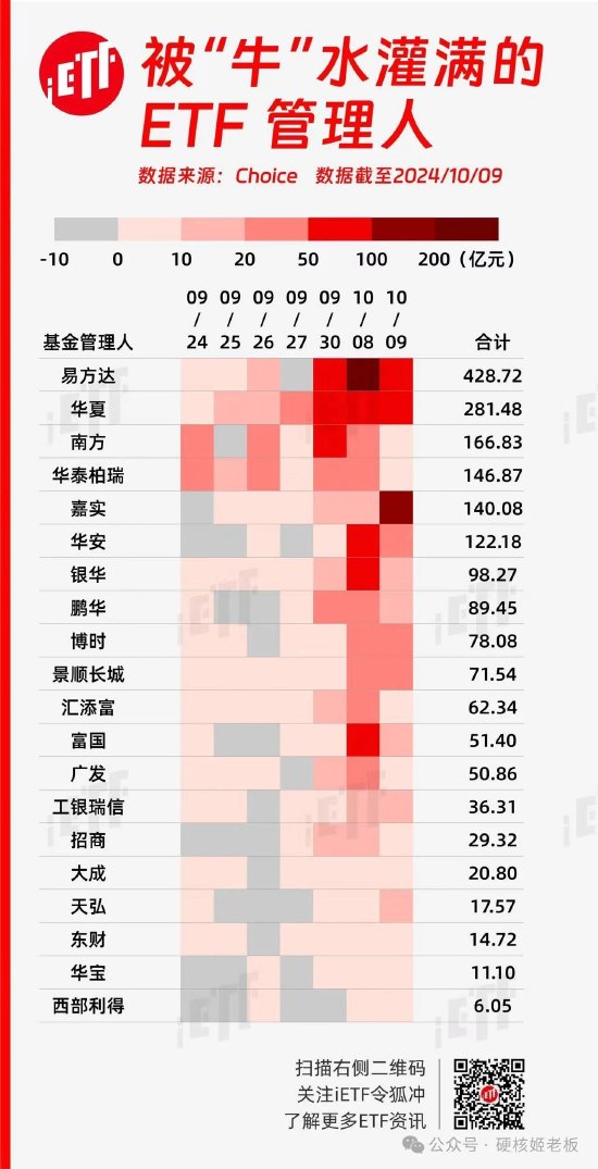 范妍，靜悄悄的接管了一只老基金  第5張