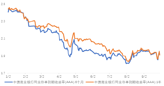 長城基金：關(guān)注增量財(cái)政政策的節(jié)奏和力度