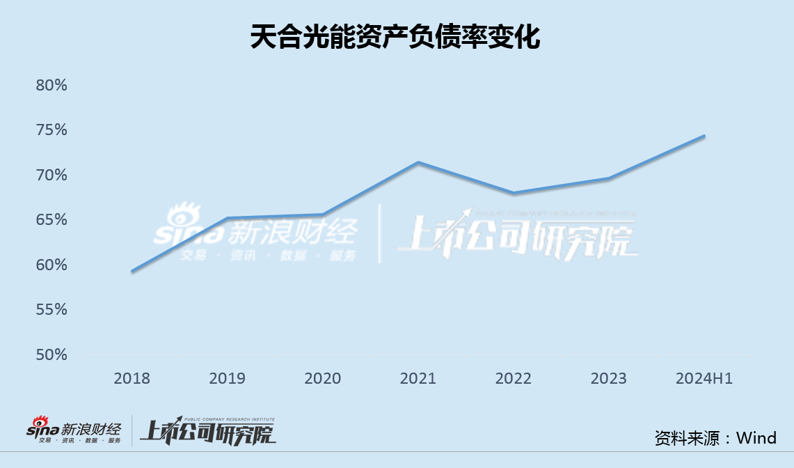 天合光能主要股東急于減持背后：業(yè)績變臉財務(wù)指標(biāo)全面走弱 百億定增流產(chǎn)478億債務(wù)高懸