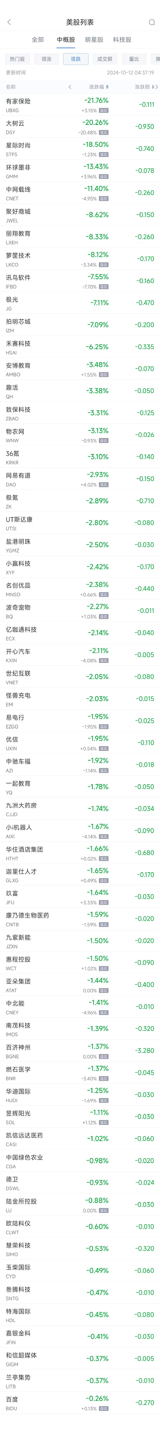 周五熱門(mén)中概股漲跌不一 臺(tái)積電漲2.7%，華住跌1.7%  第2張