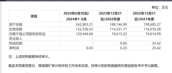 美錦能源關(guān)聯(lián)收購：于己短期無大益 解困大股東  第1張