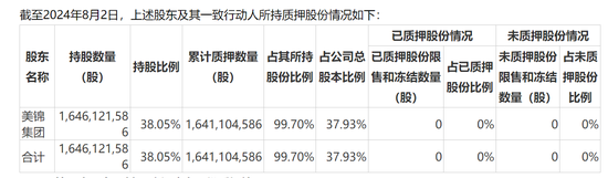 美錦能源關(guān)聯(lián)收購：于己短期無大益 解困大股東