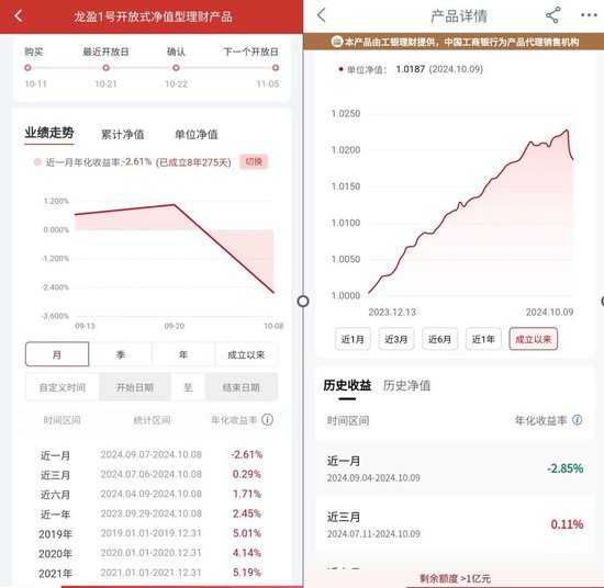 銀行理財(cái)冰火兩重天：固收浮虧?rùn)?quán)益類(lèi)暴漲 有含權(quán)產(chǎn)品近一月年化達(dá)529%  第3張